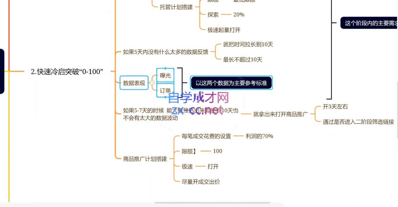 老陶电商·拼多多+抖音小店无货源开店(更新25年1月)网赚项目-副业赚钱-互联网创业-资源整合一卡云创-专注知识分享-源码分享