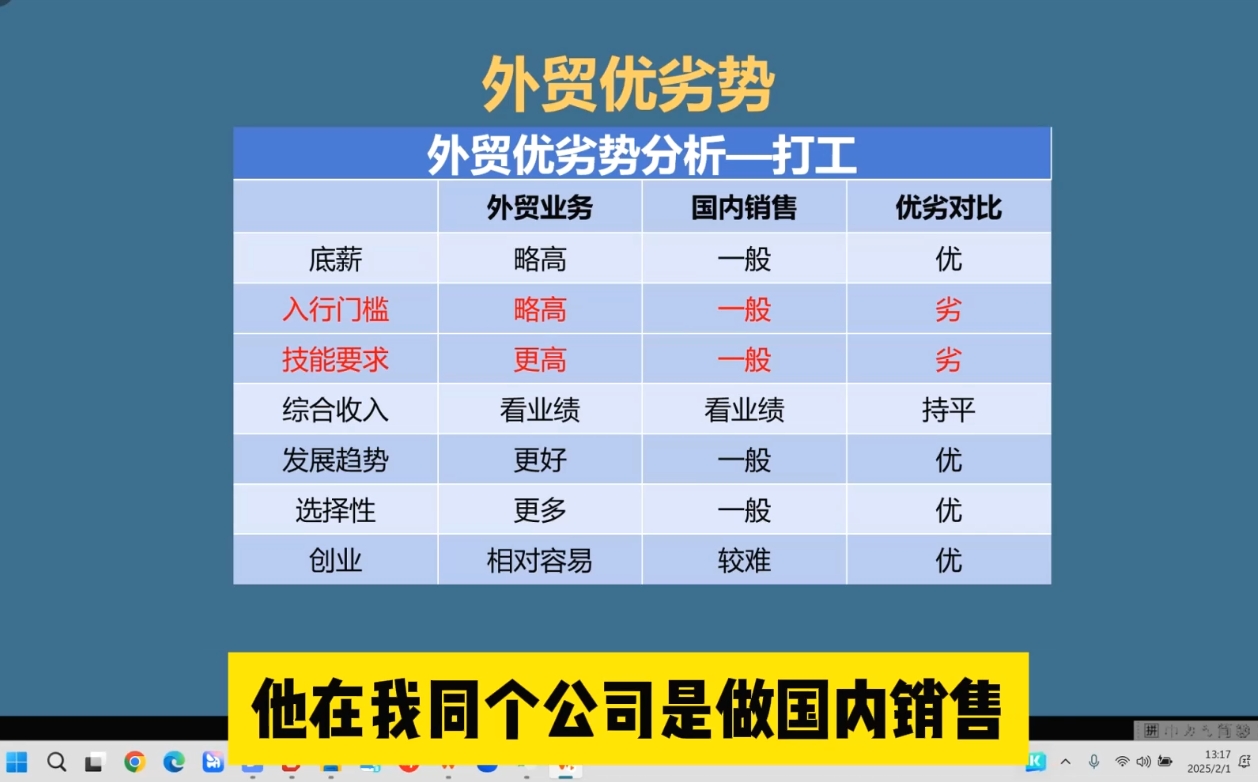 Toby老师·2025外贸创业全攻略网赚项目-副业赚钱-互联网创业-资源整合一卡云创-专注知识分享-源码分享