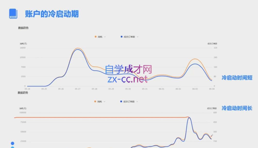 柯南·信息流效果提升训练营(更新12月)网赚项目-副业赚钱-互联网创业-资源整合一卡云创-专注知识分享-源码分享